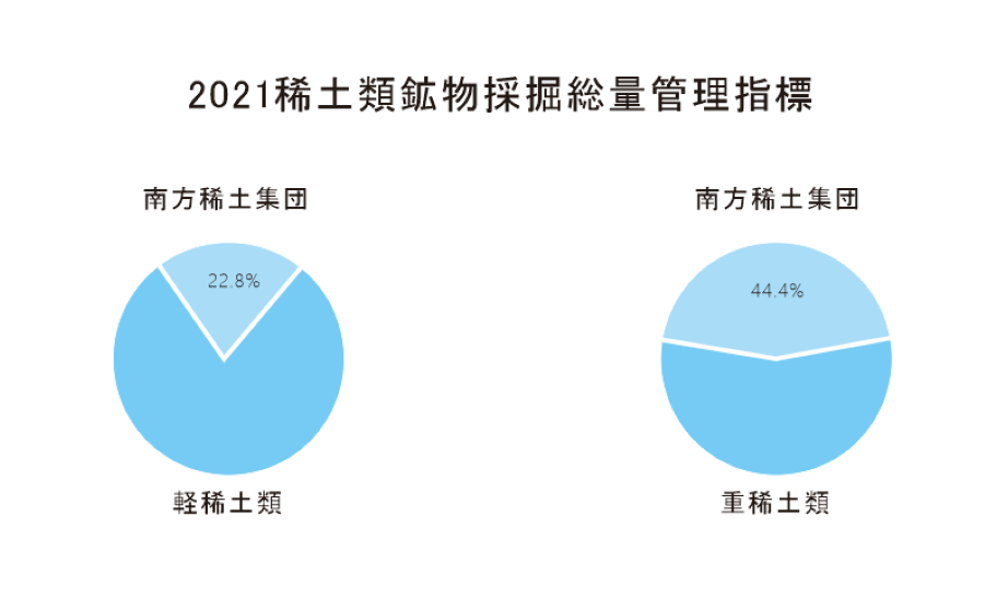 稀土控制指标-日901.png